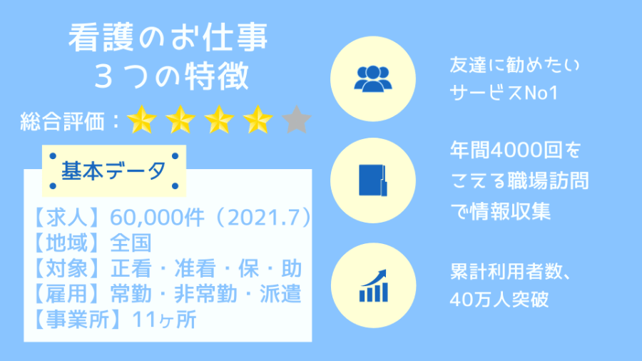 看護のお仕事の3つの特徴
