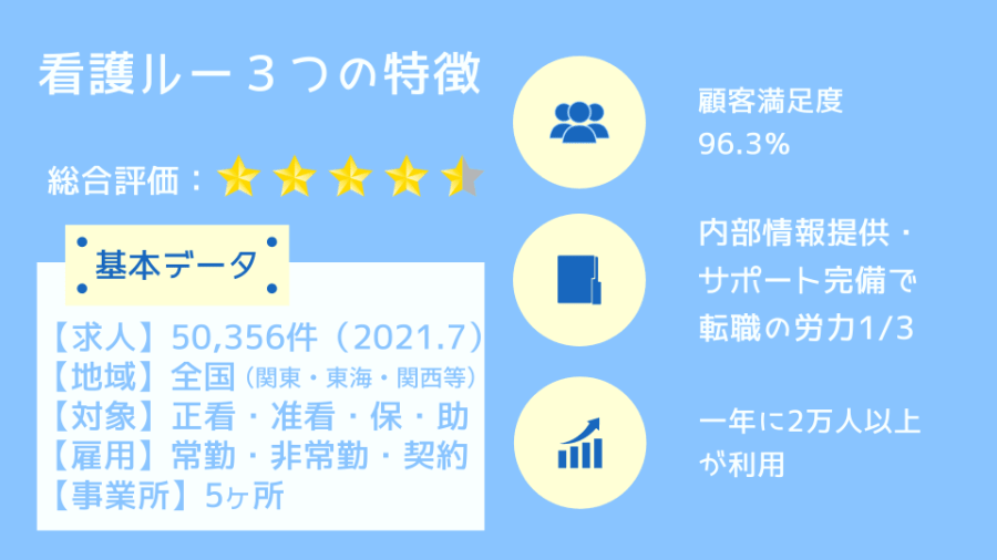 看護ルーの3つの特徴