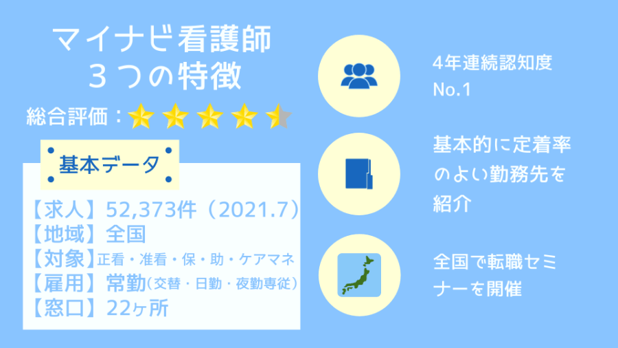 マイナビ看護師の3つの特徴
