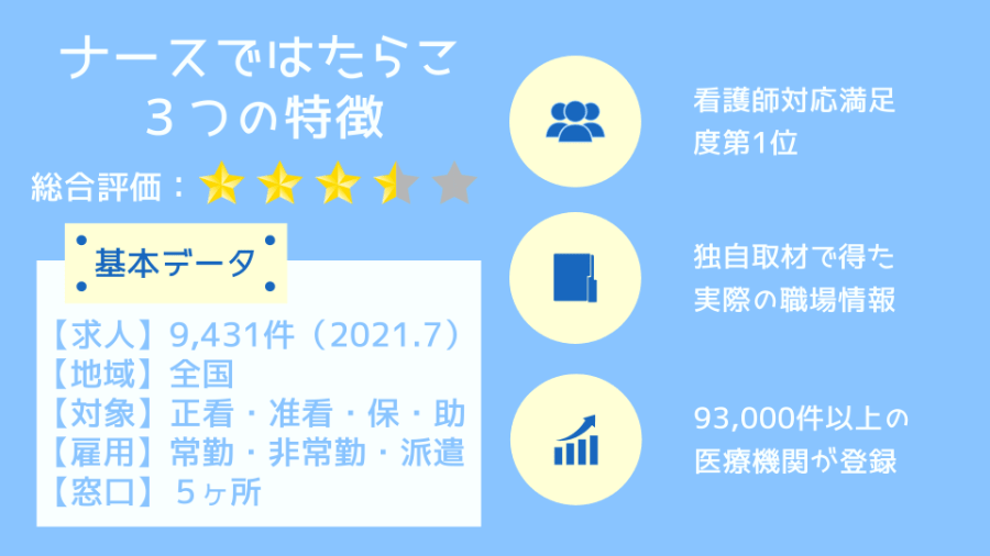 ナースではたらこの3つの特徴