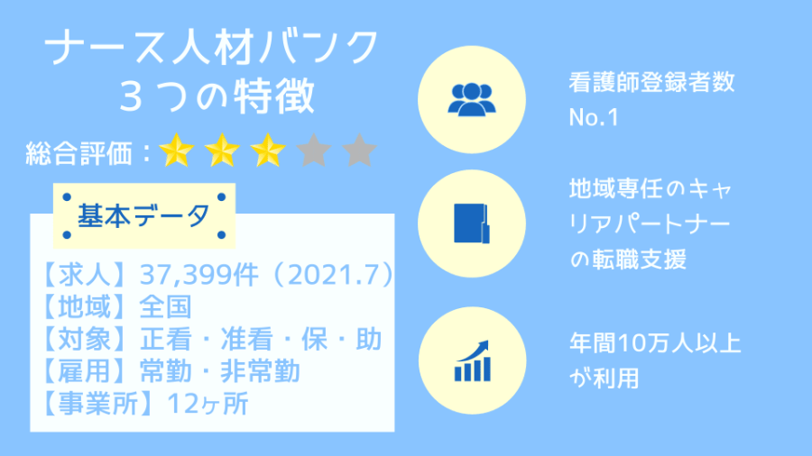 ナース人材バンクの3つの特徴