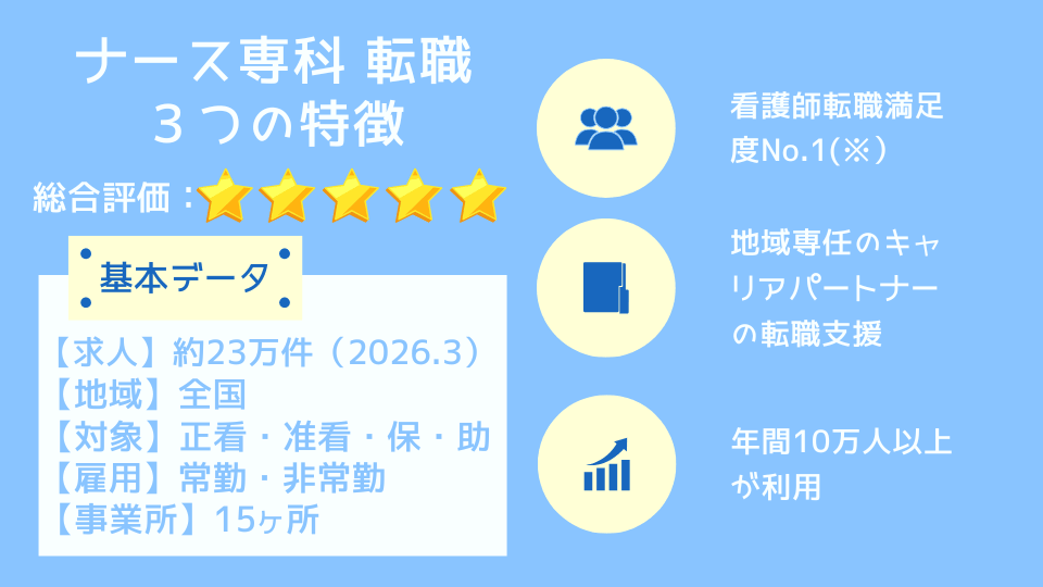 ナース専科転職3つの特徴