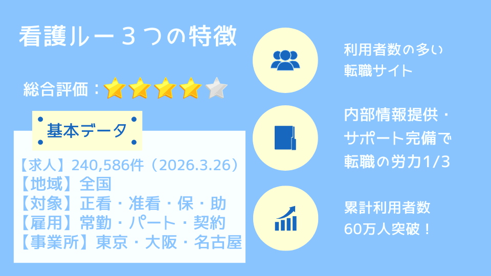 看護ルー3つの特徴