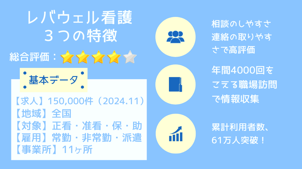 レバウェル看護3つの特徴